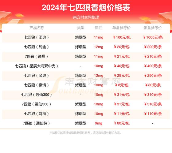 在厦门寻找5到10元区间的香烟批发渠道，您可以考虑以下几个途径