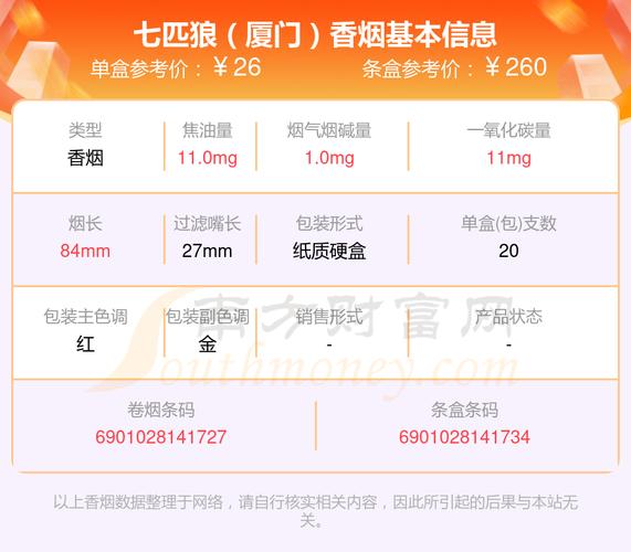 5到10元厦门香烟批发渠道(厦门香烟批发哪里有?)